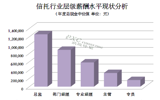 收入证明_信托行业收入