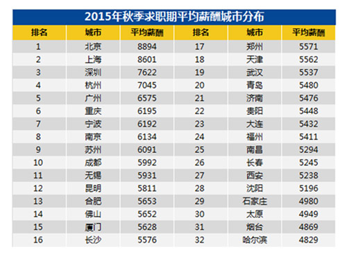 各省人均收入排名_201人均收入排名