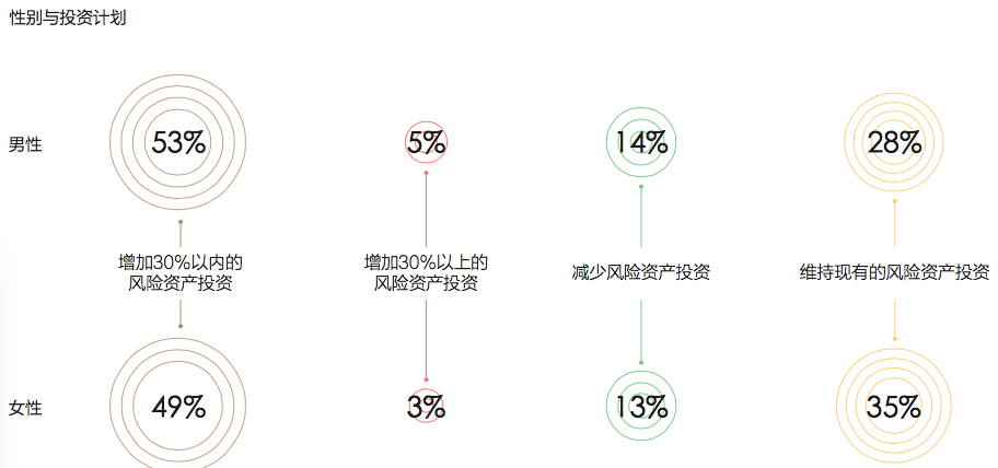 资本家张磊_资本家的收入来源(3)