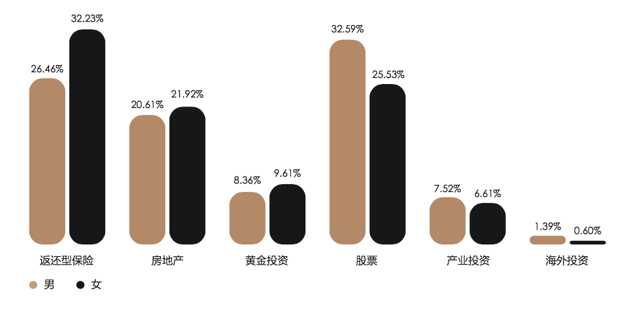 收入证明范本_支出收入表格_信托经理收入来源(2)