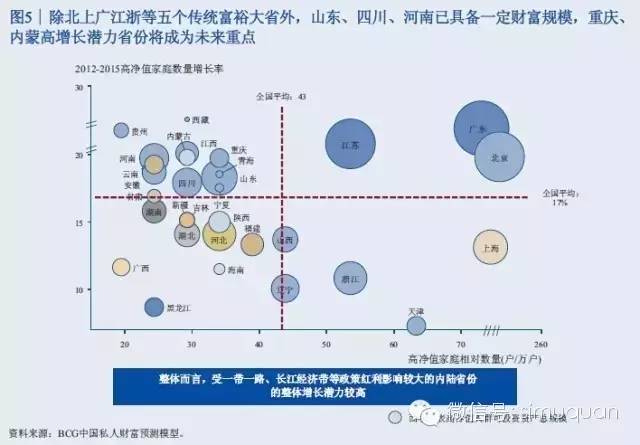 什么是中国银行高净值客户