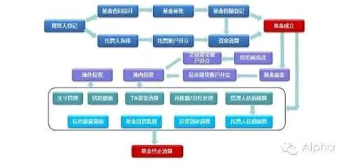 契约型私募基金实务解析及设立指引!_理财课堂