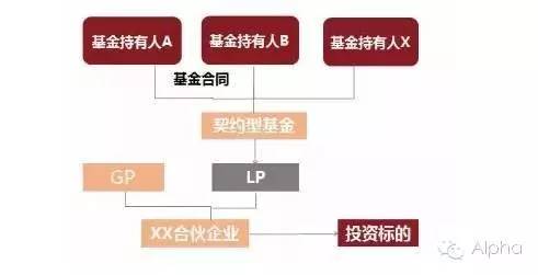 契约型私募基金实务解析及设立指引!_理财课堂