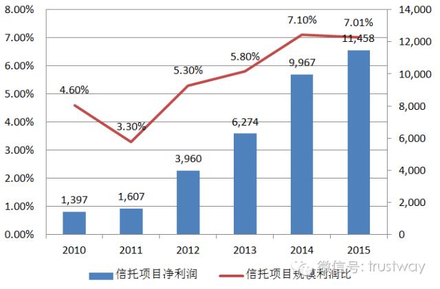 收入证明范本_支出收入表格_信托收入(2)