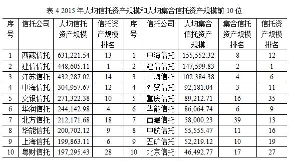华西村人均收入_人均资产排名(3)