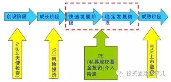 投资私募股权基金与投资原始股的区别_理