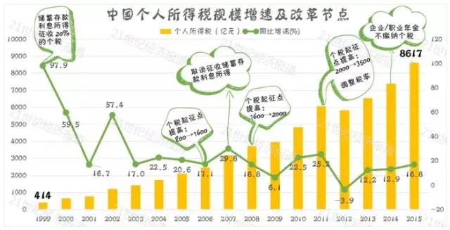中收入阶层消费比例图_深圳收入阶层