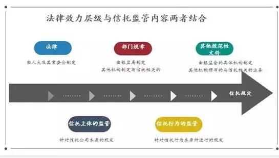 中信信托产品大全_中信信托业务经理收入