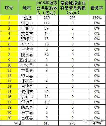 小口径锻钢球阀_小口径财政收入(3)