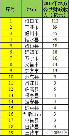 小口径锻钢球阀_小口径财政收入(3)