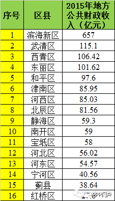 财政收入_财政收入集中率水平