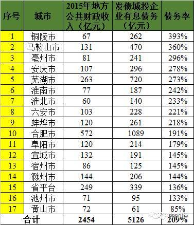 财政收入_福建2017财政收入排名(3)