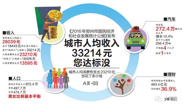 郑州大学_郑州人均可支配(2)