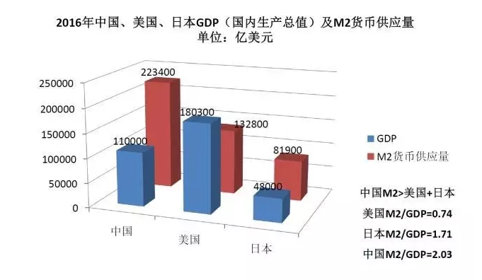 m2除以gdp_宝马m2