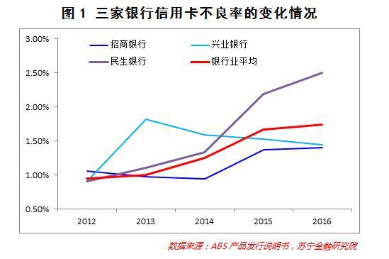 信用卡催收流程_信用卡催收员收入(3)