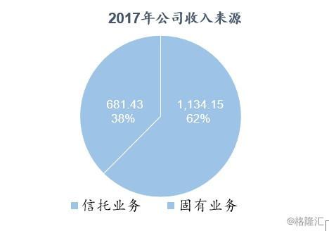 收入证明_信托业务收入
