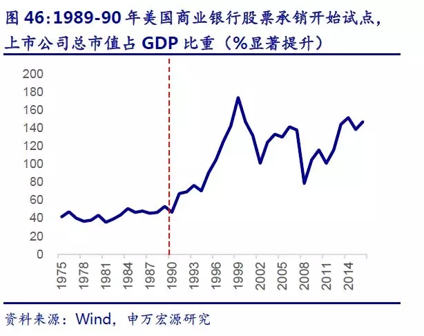 中国上市公司占gdp多少_终于有分析师喊了 这波A股行情如此超预期,最大逻辑是 强国牛(3)