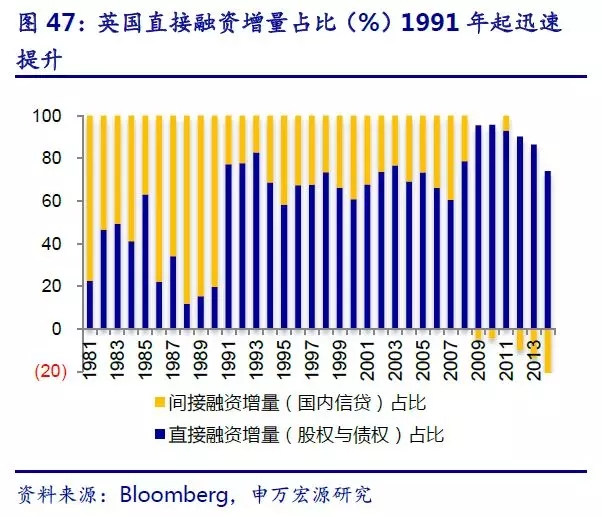 历史上企业市值占gdp最高_八上历史思维导图(2)