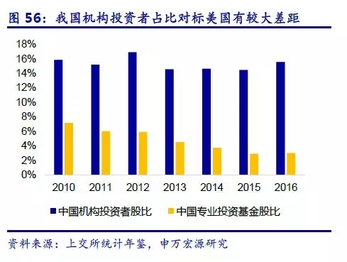 ftp上传工具_ftp利差收入(3)