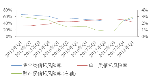 公司收入证明模板_2018年信托公司收入