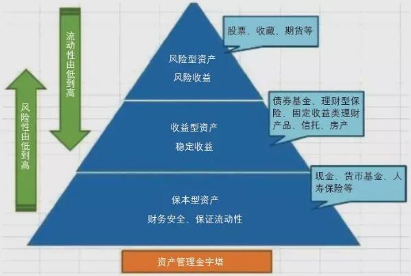 投资理财的原理是什么_投资理财图片