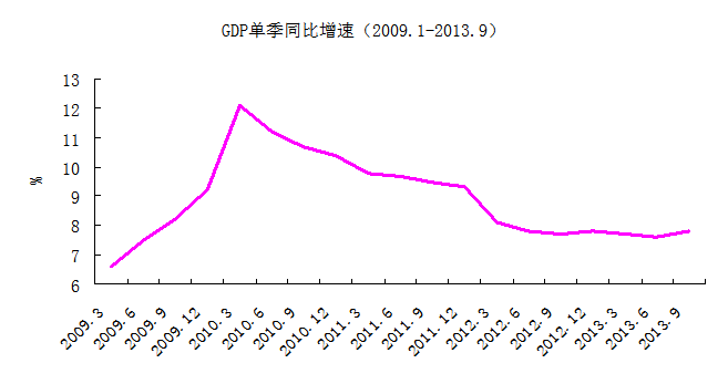 泛中国GDP_中国gdp增长图(2)